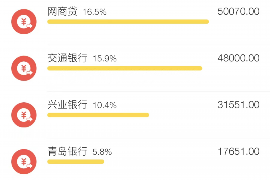 协助讨回工程项目工程款